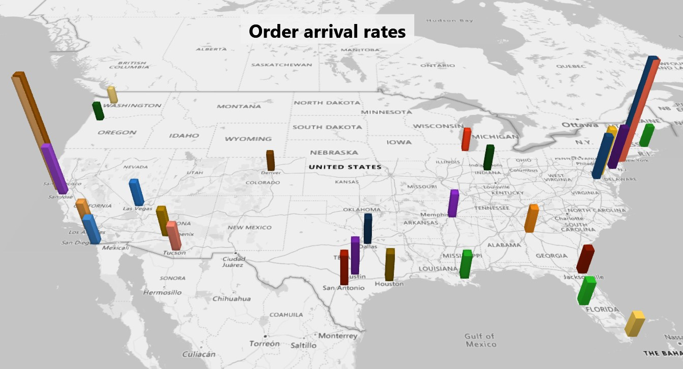 Warehouse Order Arrival Rates